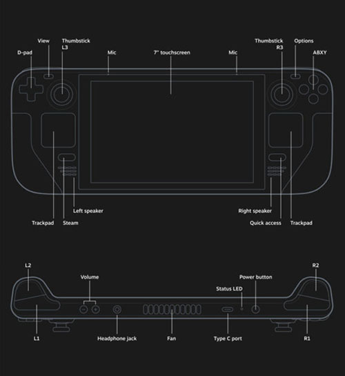 Valve Steam Deck